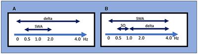 From macro to micro: slow-wave sleep and its pivotal health implications